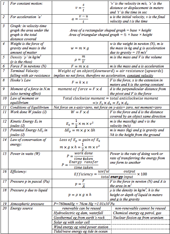 O Level Physics Formula Sheet