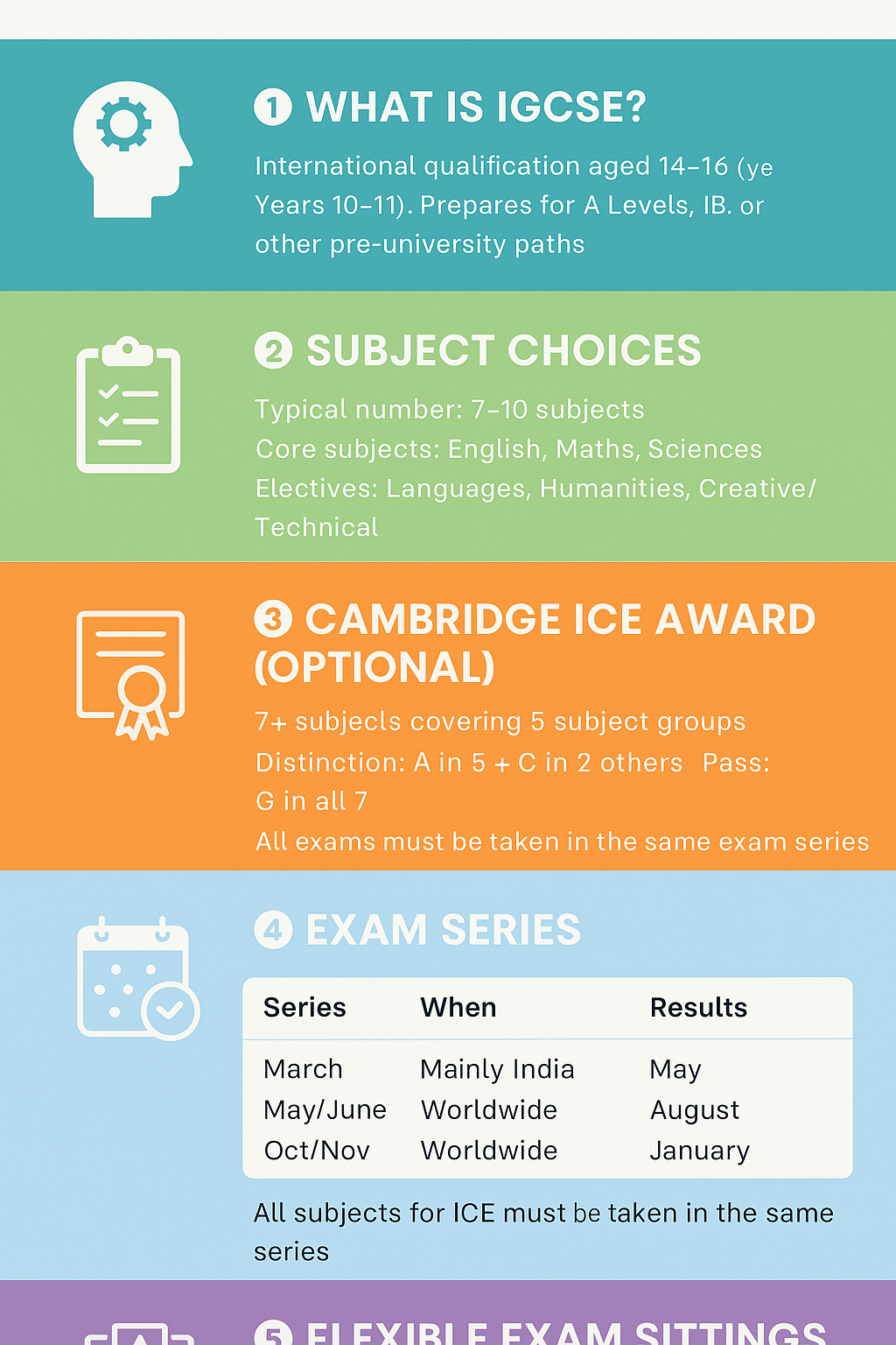IGCSE Grading and Assessment Overview