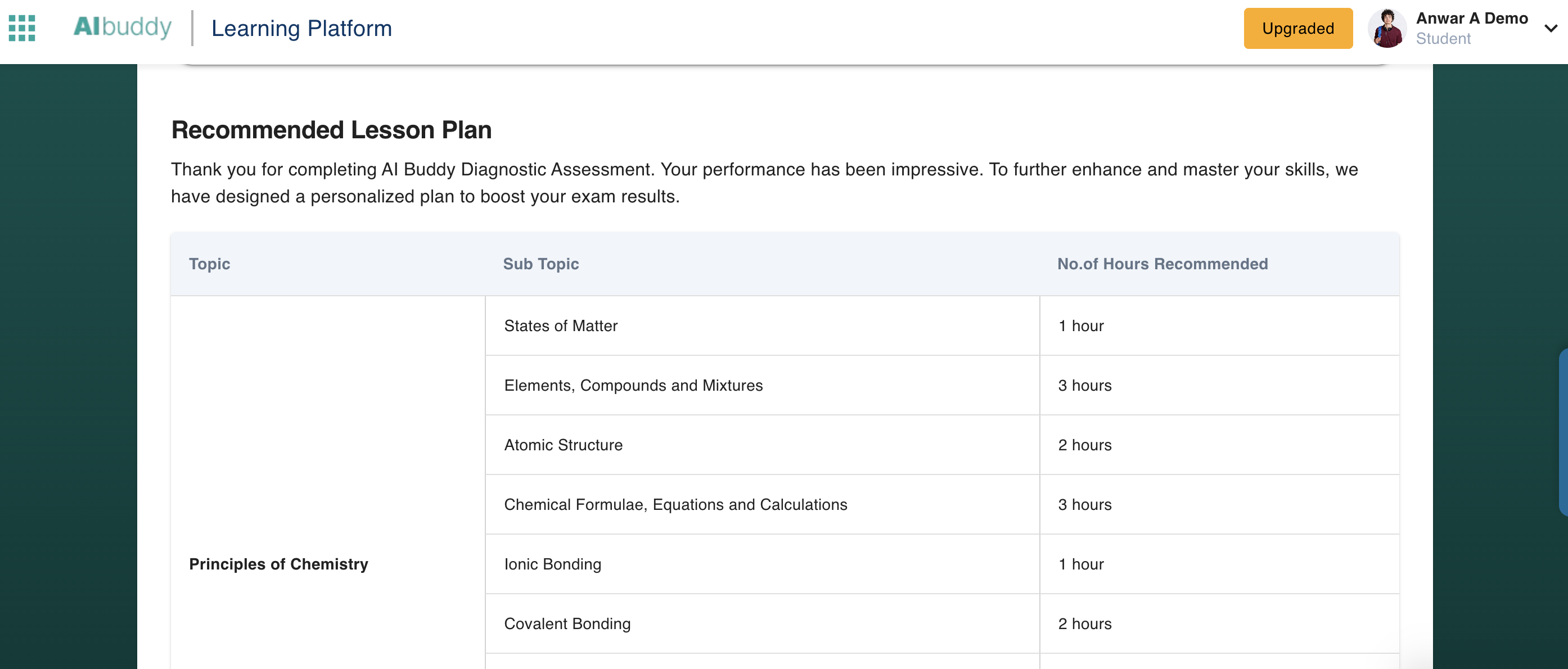 Personalised Learning Plan