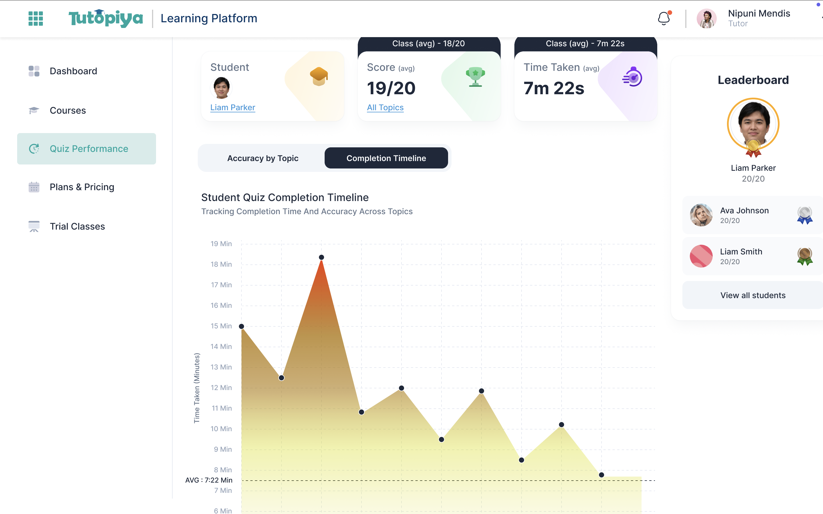 Time Metric Measurement Dashboard