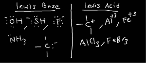 lewis-acid-and-lewis-base-formula-image-for-a-level-chemistry