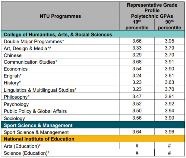 ntu dissertation results