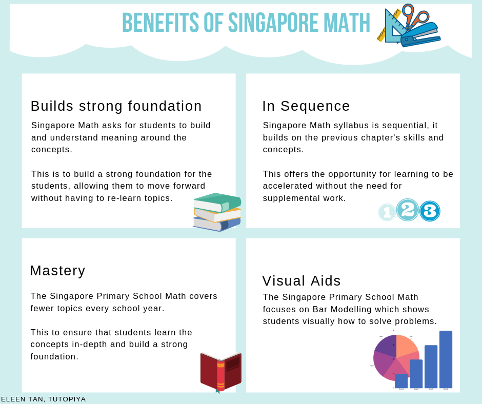 tutopiya-singapore-math