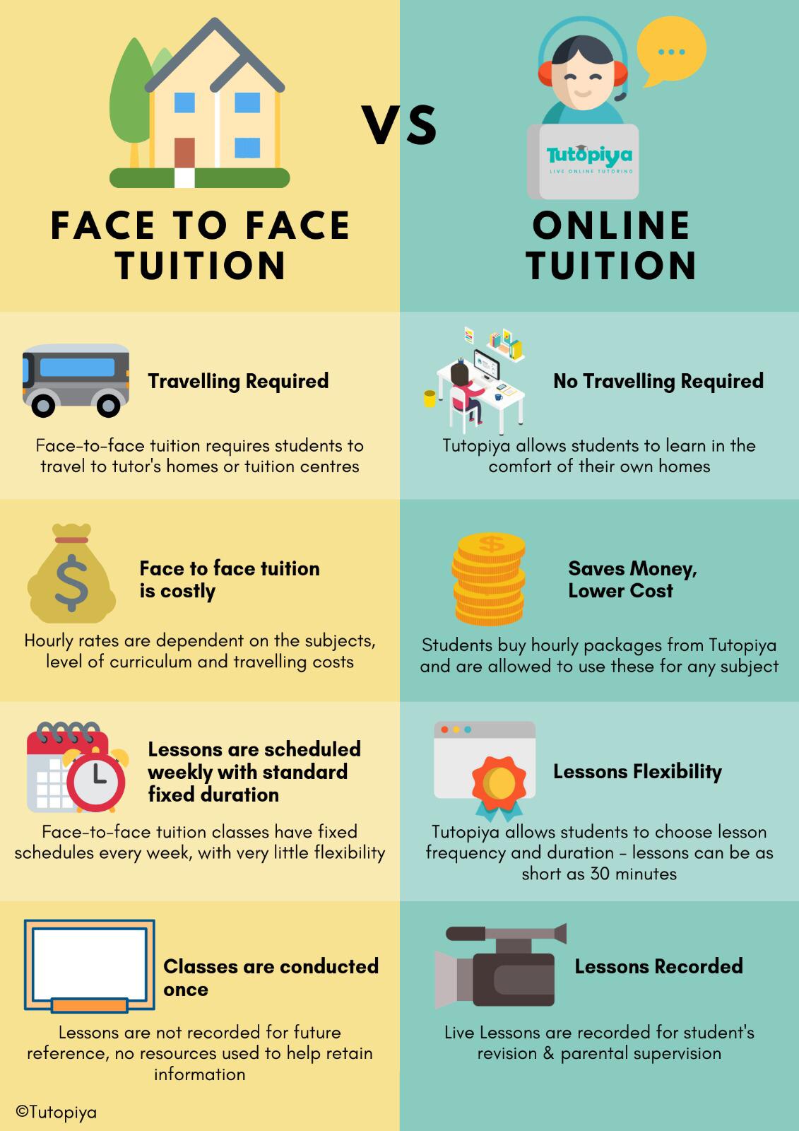 tutopiya-infographic-describing-pros-and-cons-of-online-learning-compared-to-face-to-face-tuition