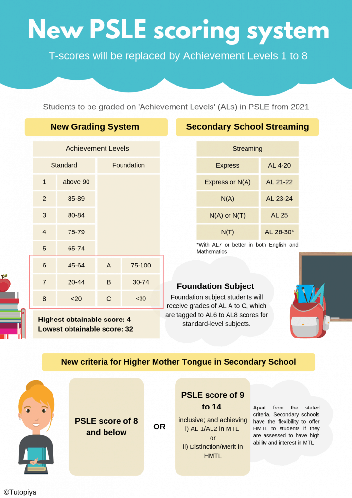new-changes-psle-scoring-system
