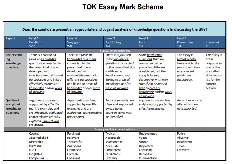 TOK Essay Mark Scheme