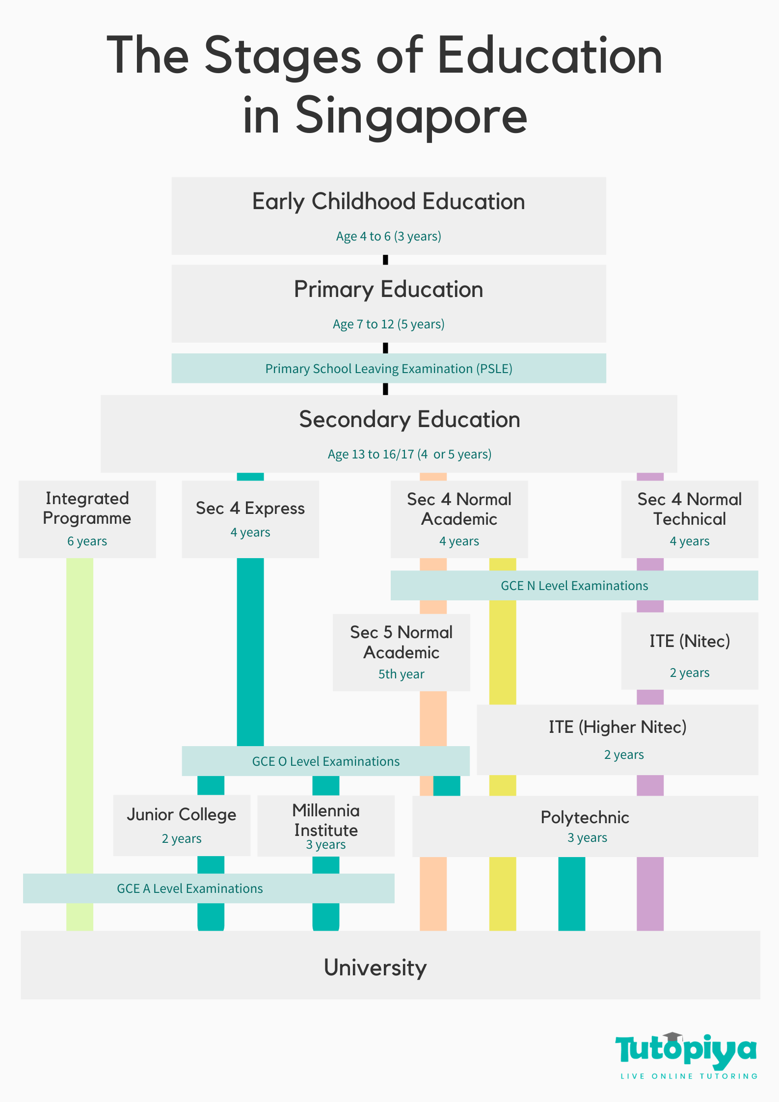singapore education strategic plan