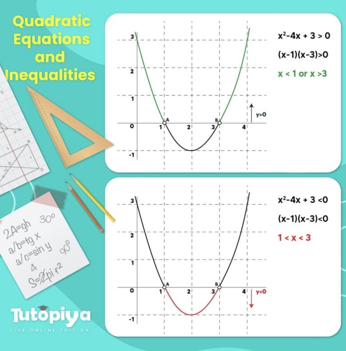 Mastering Quadratic Equations and Inequalities Cambridge IGCSE