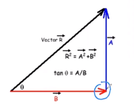 Pythagorean-theorem-to-find-magnitude-of-the-vector