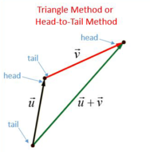 Triangle-Method